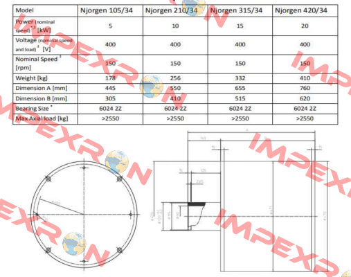 Njorgen 210/34 Mecc Alte