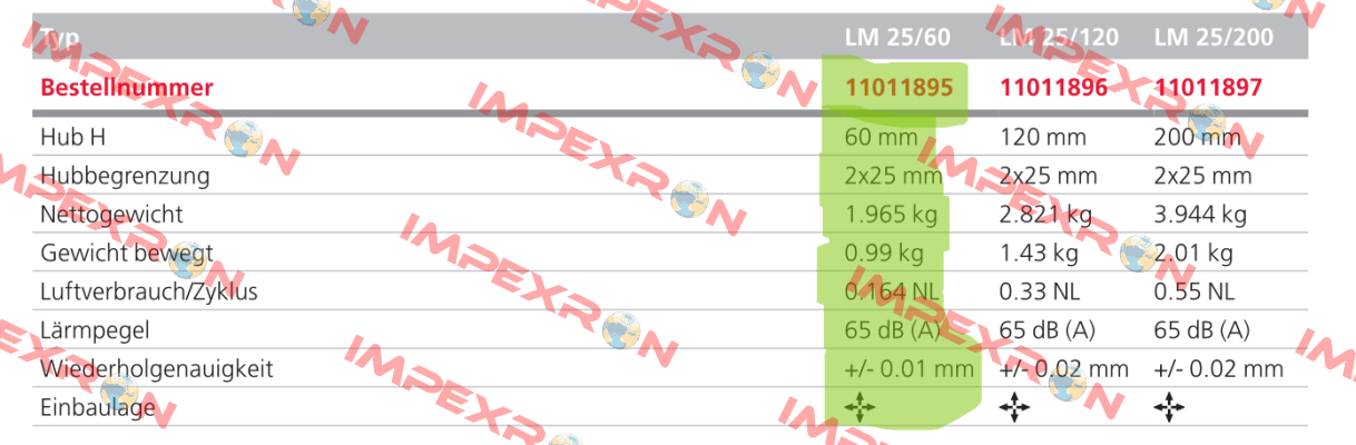 LM25/60 - 11011895 Afag
