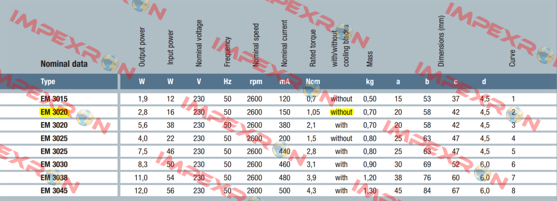 EM 3020 230V EBM Papst